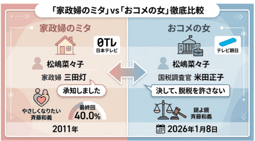 「家政婦のミタ」と「おコメの女」の比較表